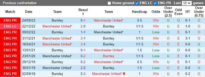 soi keo Man Utd vs Burnley 3